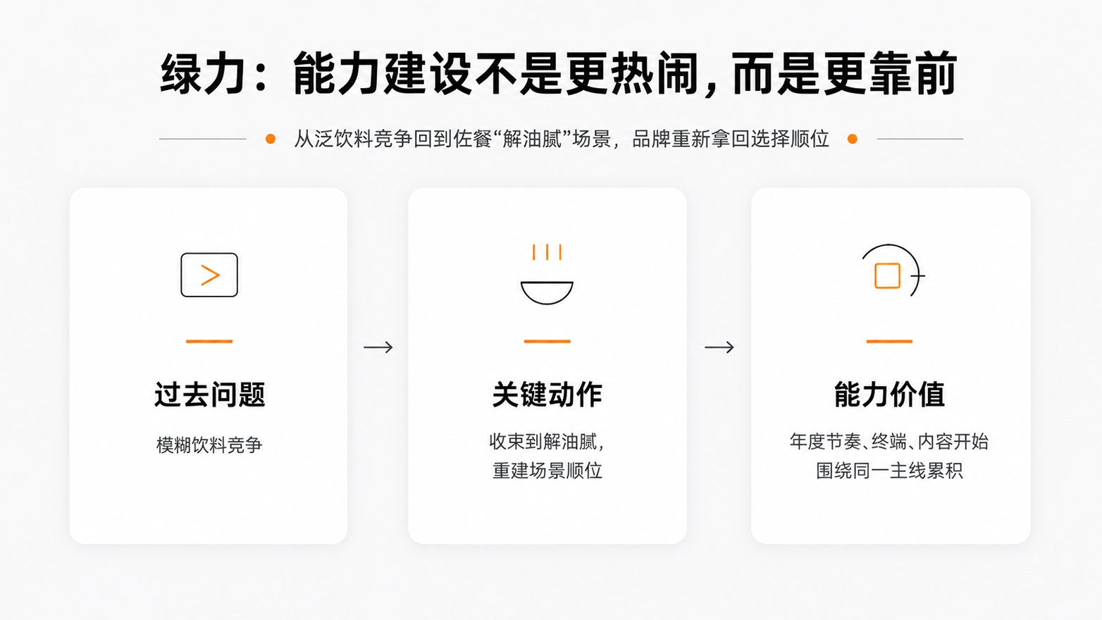 9-绿力能力建设不是更热闹，而是更靠前.jpg