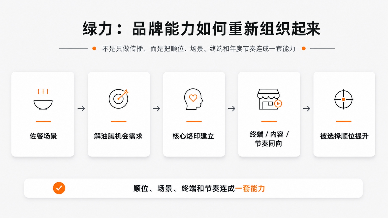 10-绿力品牌能力如何重新组织起来.jpg