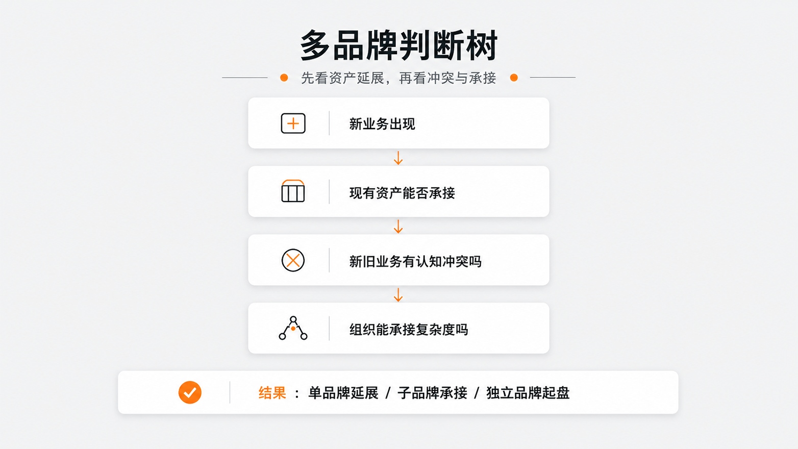 2-多品牌判断树.jpg