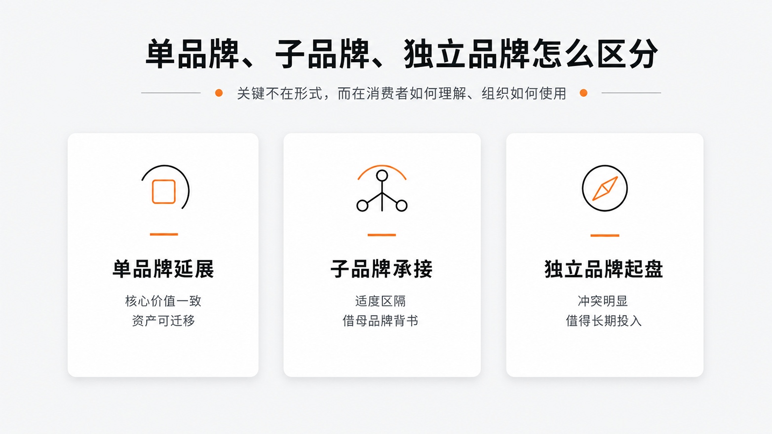 3-单品牌、子品牌、独立品牌怎么区分.jpg