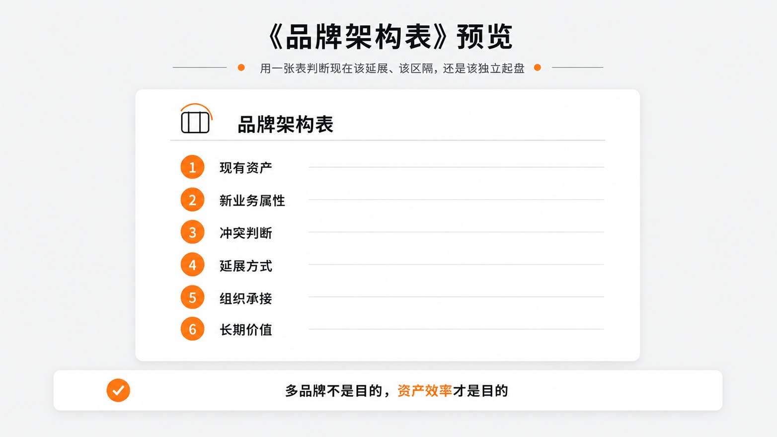 7-《品牌架构表》预览.jpg