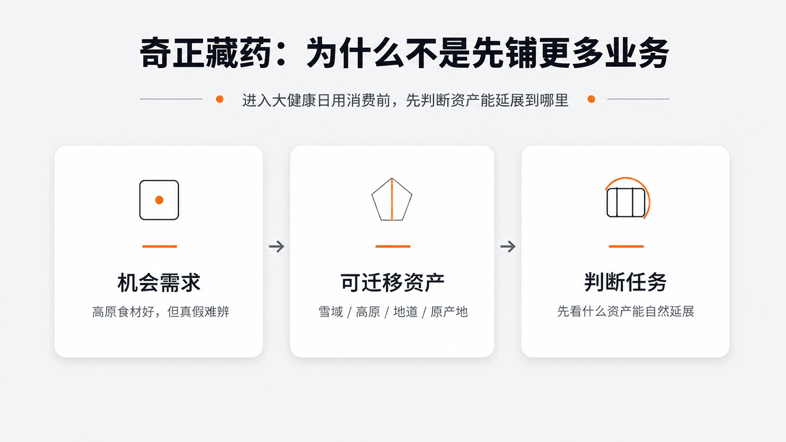 9-奇正藏药为什么不是先铺更多业务.jpg