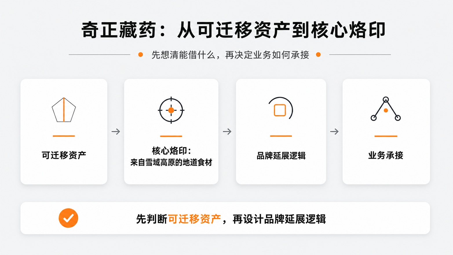 10奇正藏药从可迁移资产到核心烙印.jpg