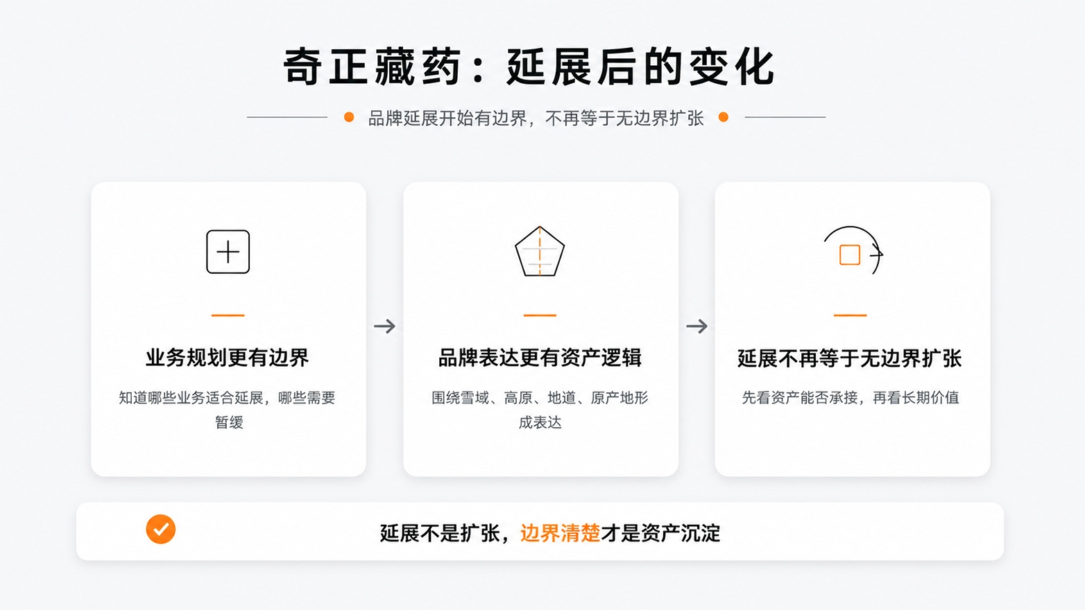 11奇正藏药延展后的变化.jpg