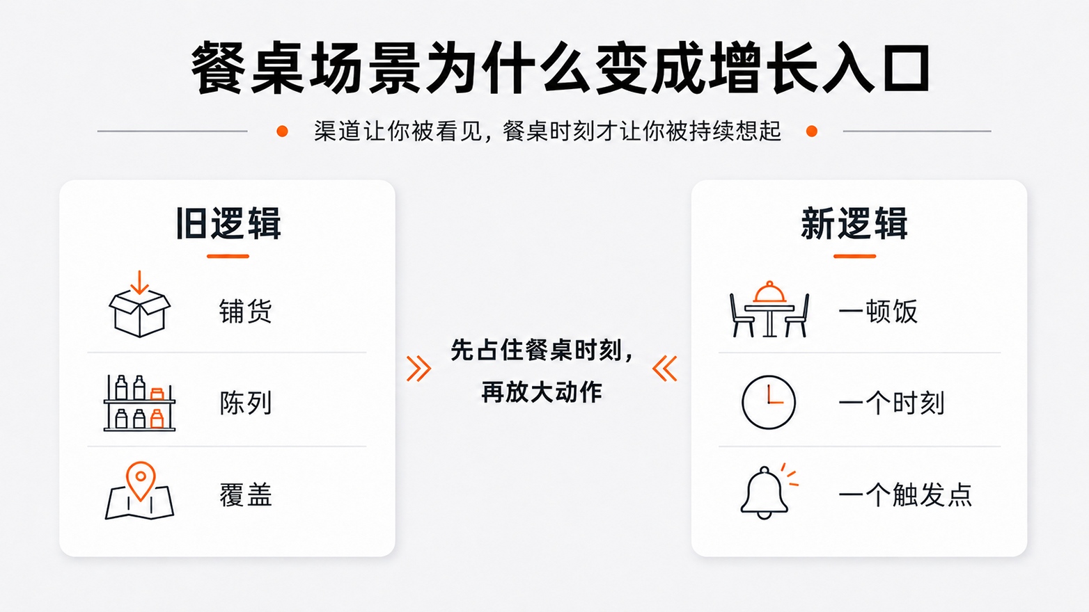1-餐桌场景为什么变成增长入口.jpg