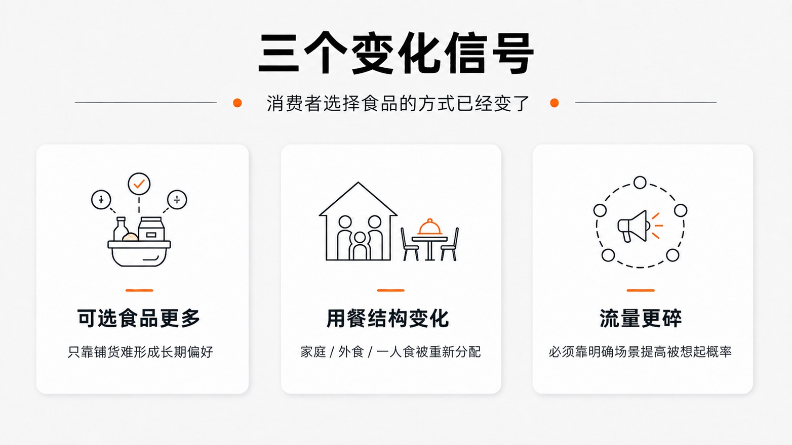 2-三个变化信号.jpg