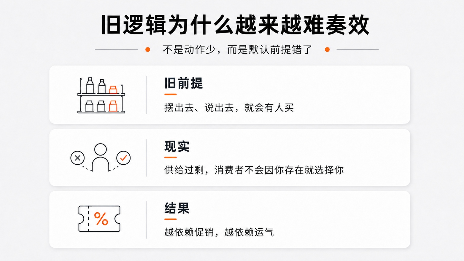 3-旧逻辑为什么越来越难奏效.jpg