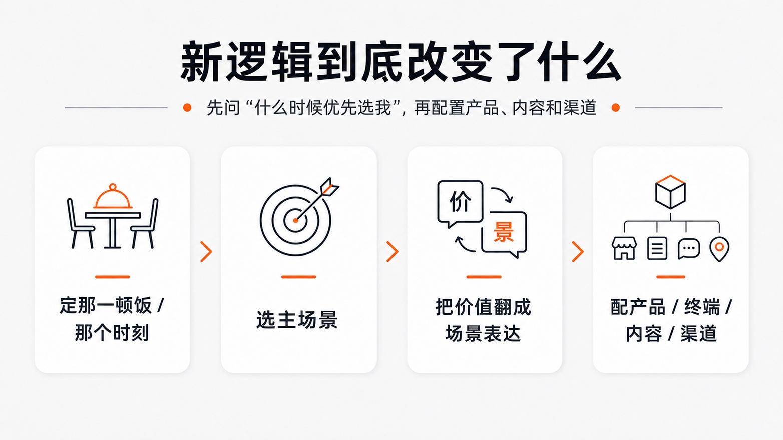 4-新逻辑到底改变了什么.jpg