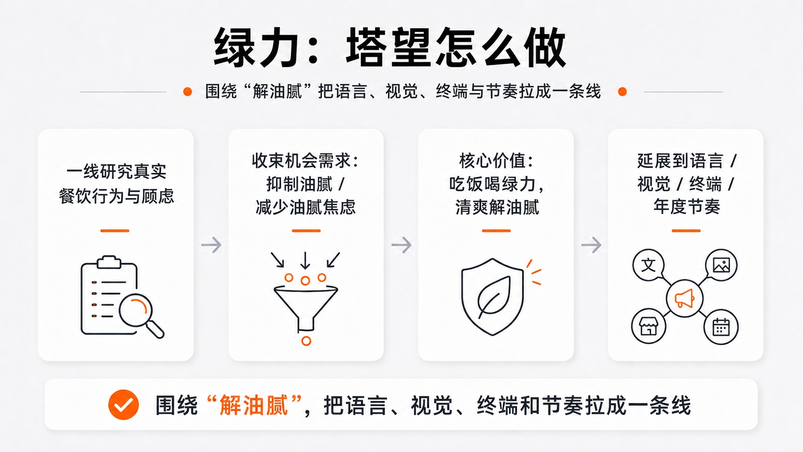 10-绿力塔望怎么做.jpg