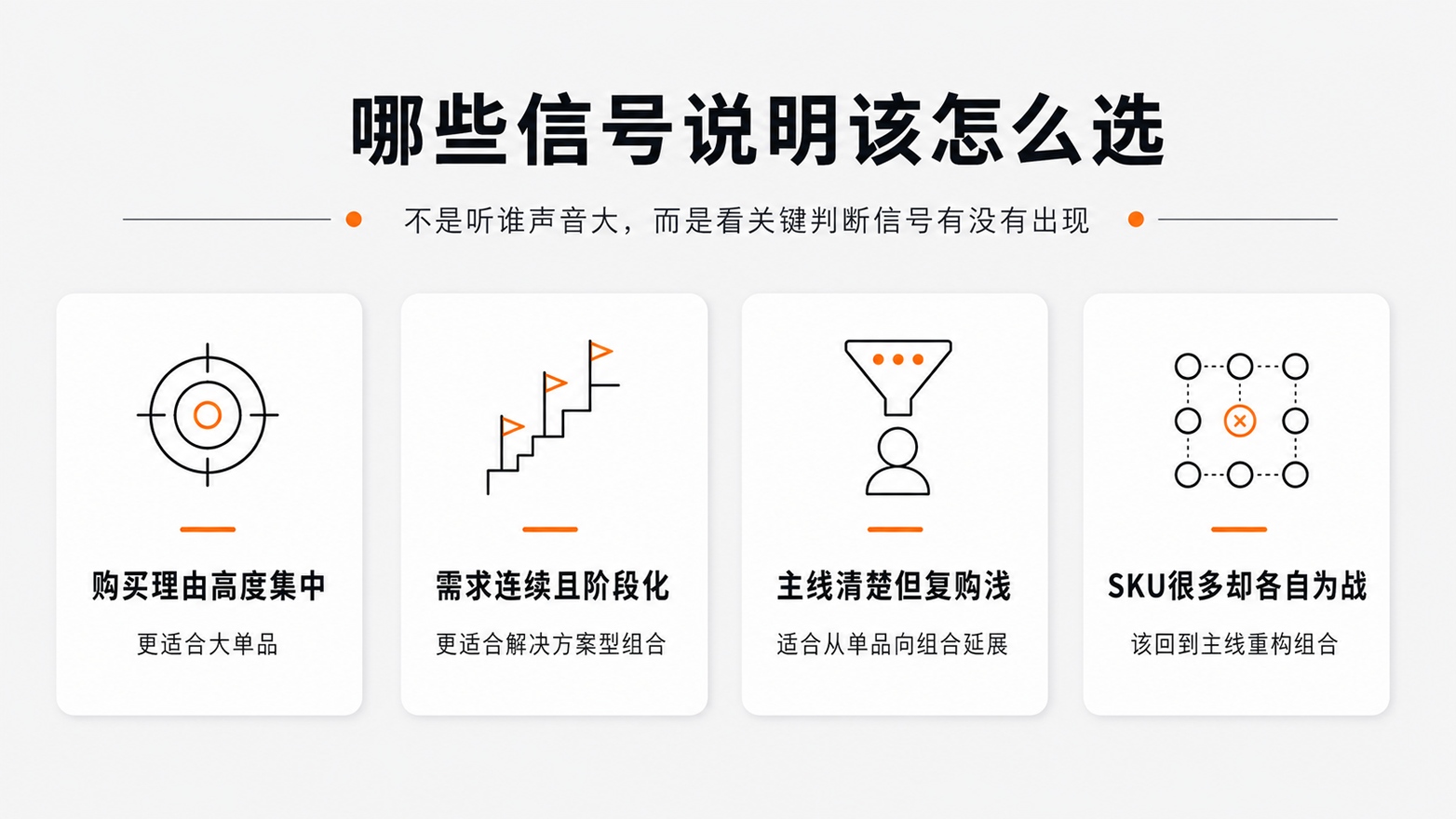 3哪些信号说明该怎么选.jpg