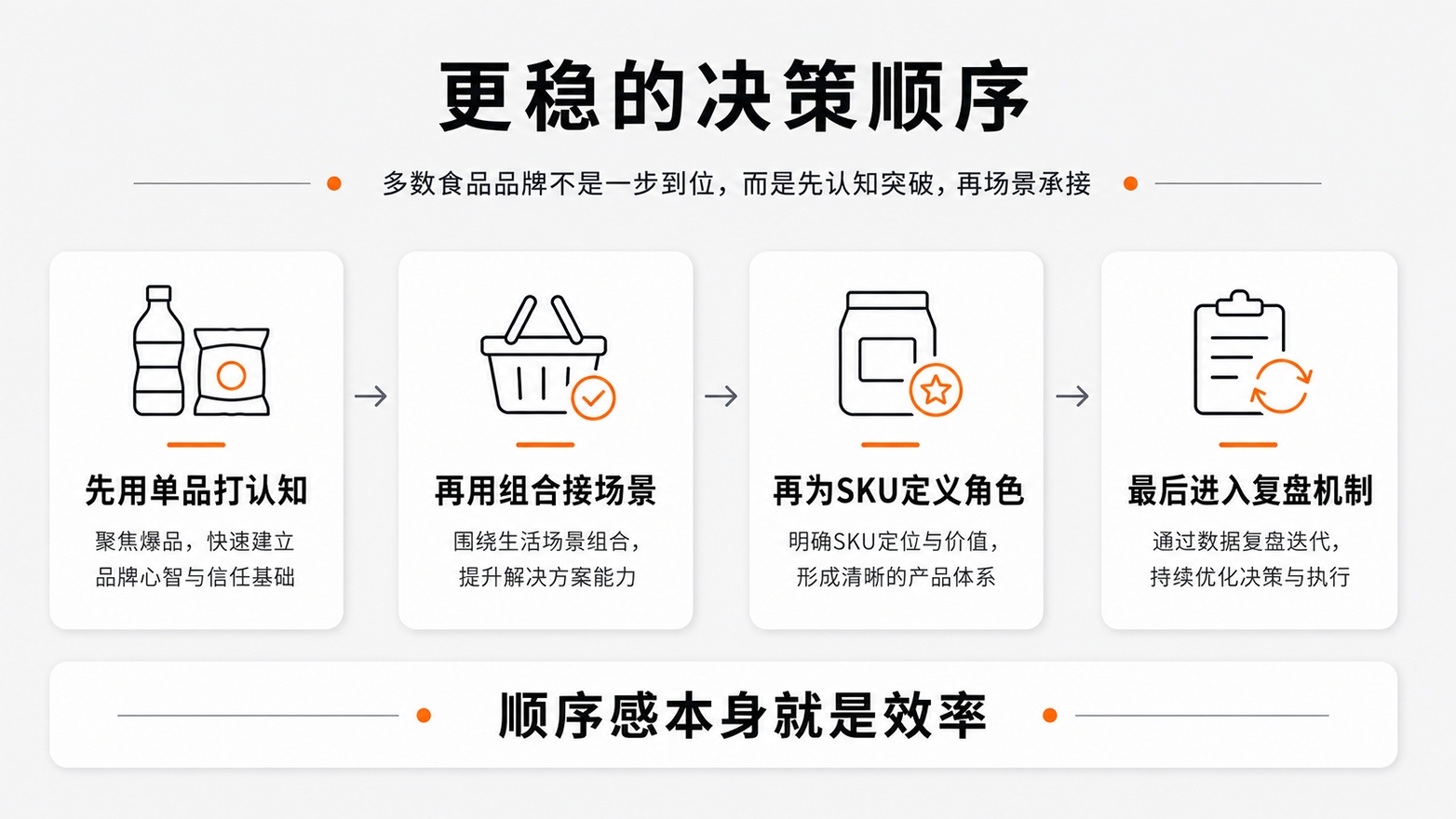 4更稳的决策顺序.jpg