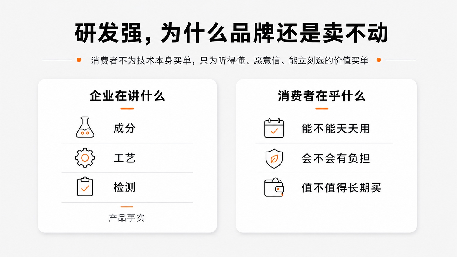 1-研发强，为什么品牌还是卖不动.jpg