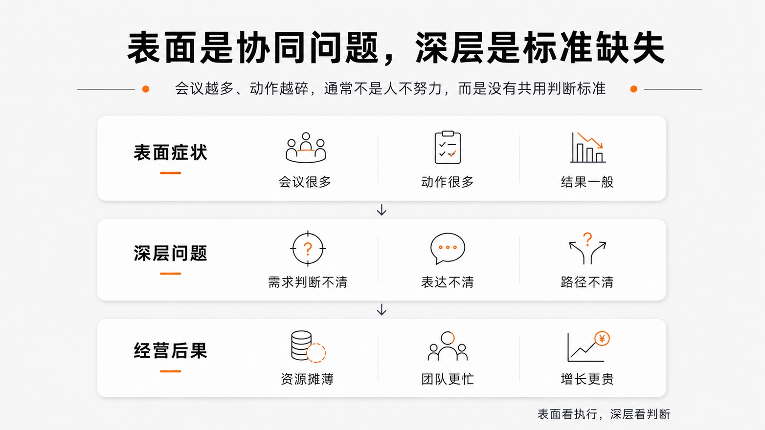 2-表面是协同问题，深层是标准缺失.jpg