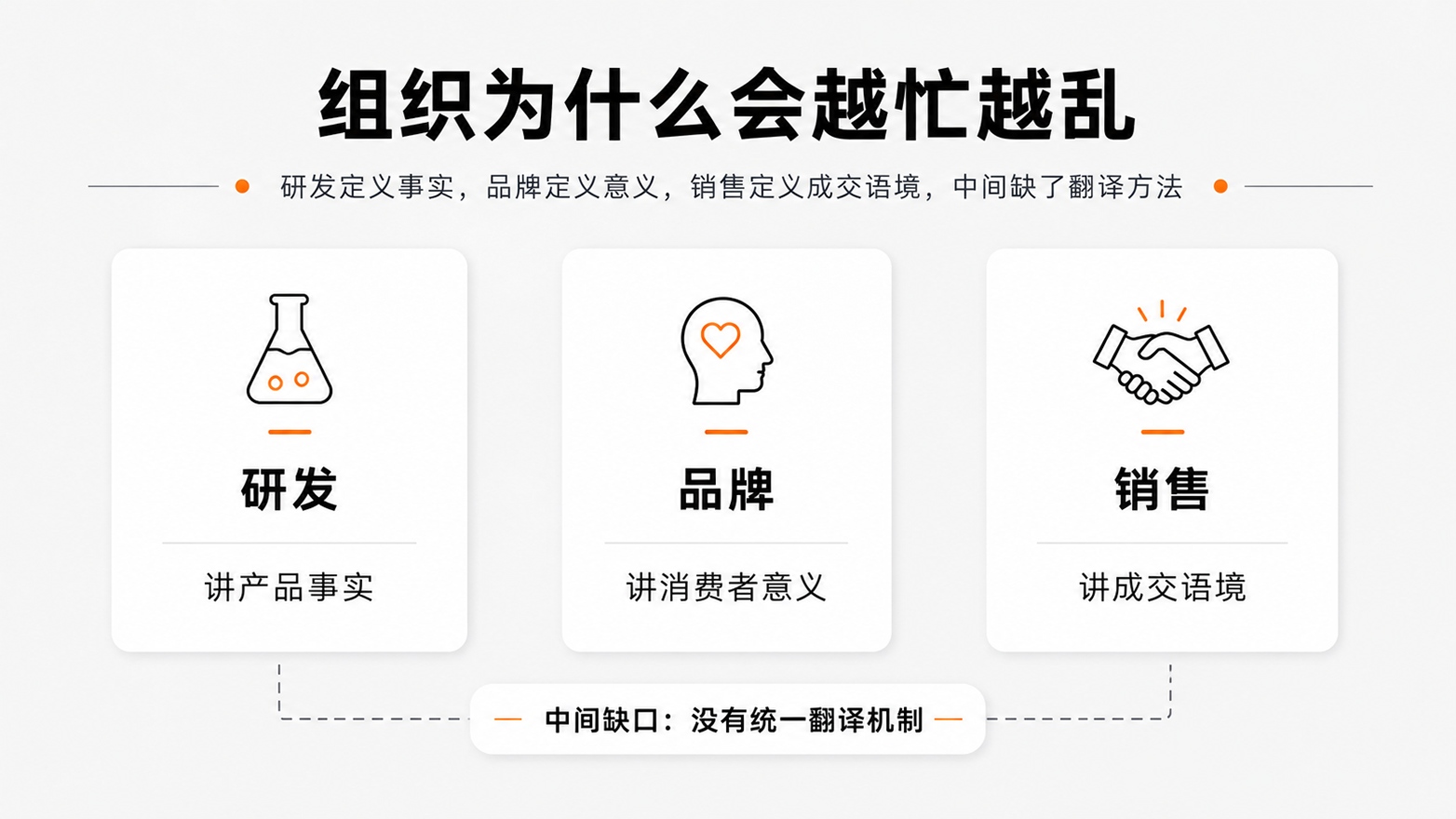 3-什么组织会越忙越乱.jpg