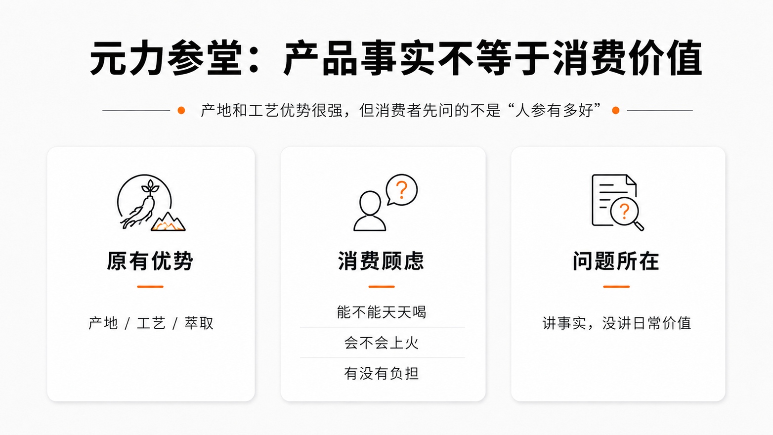 9-元力参堂产品事实不等于消费价值.jpg
