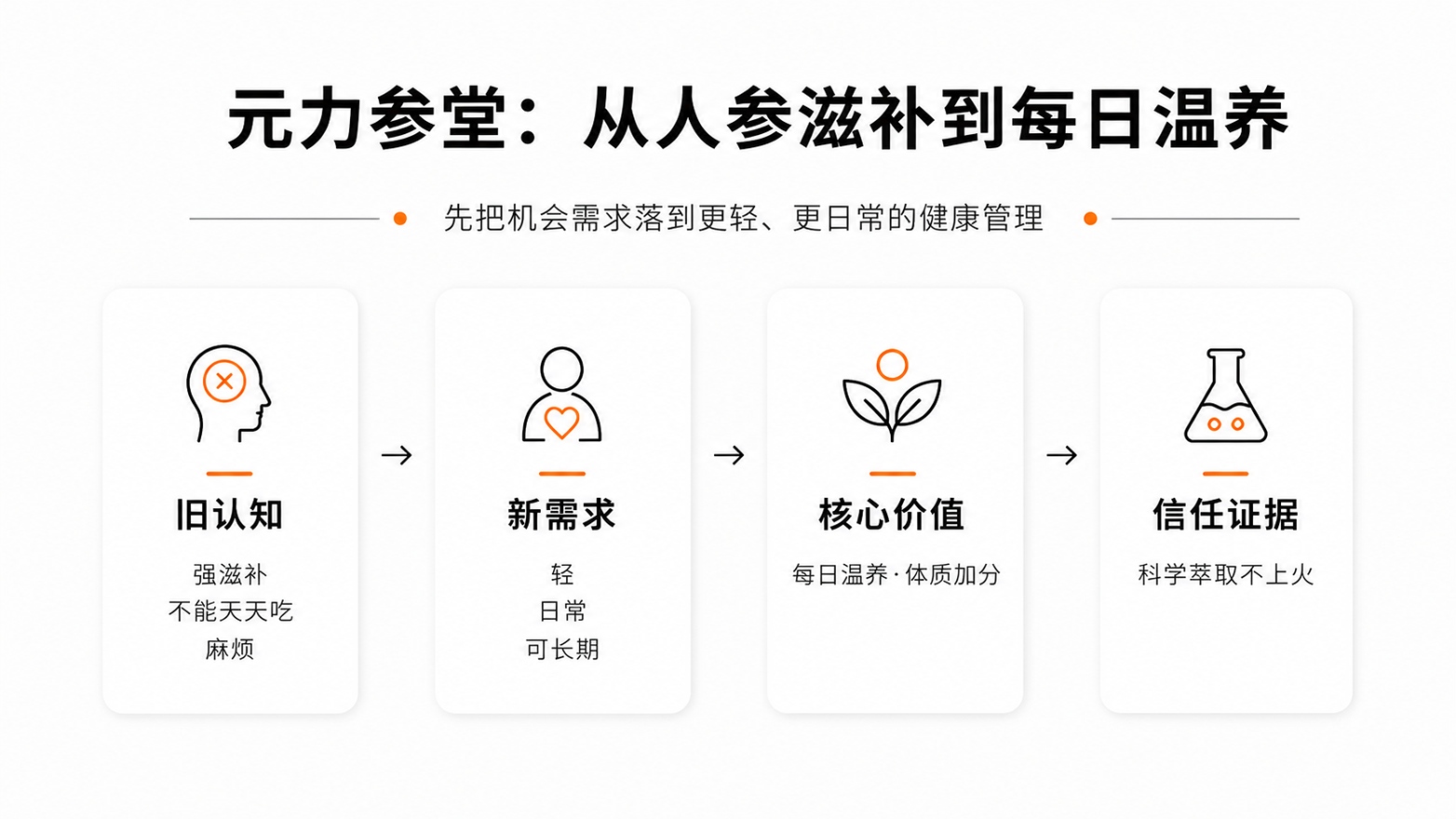 10-元力参堂从人参滋补到每日温养.jpg