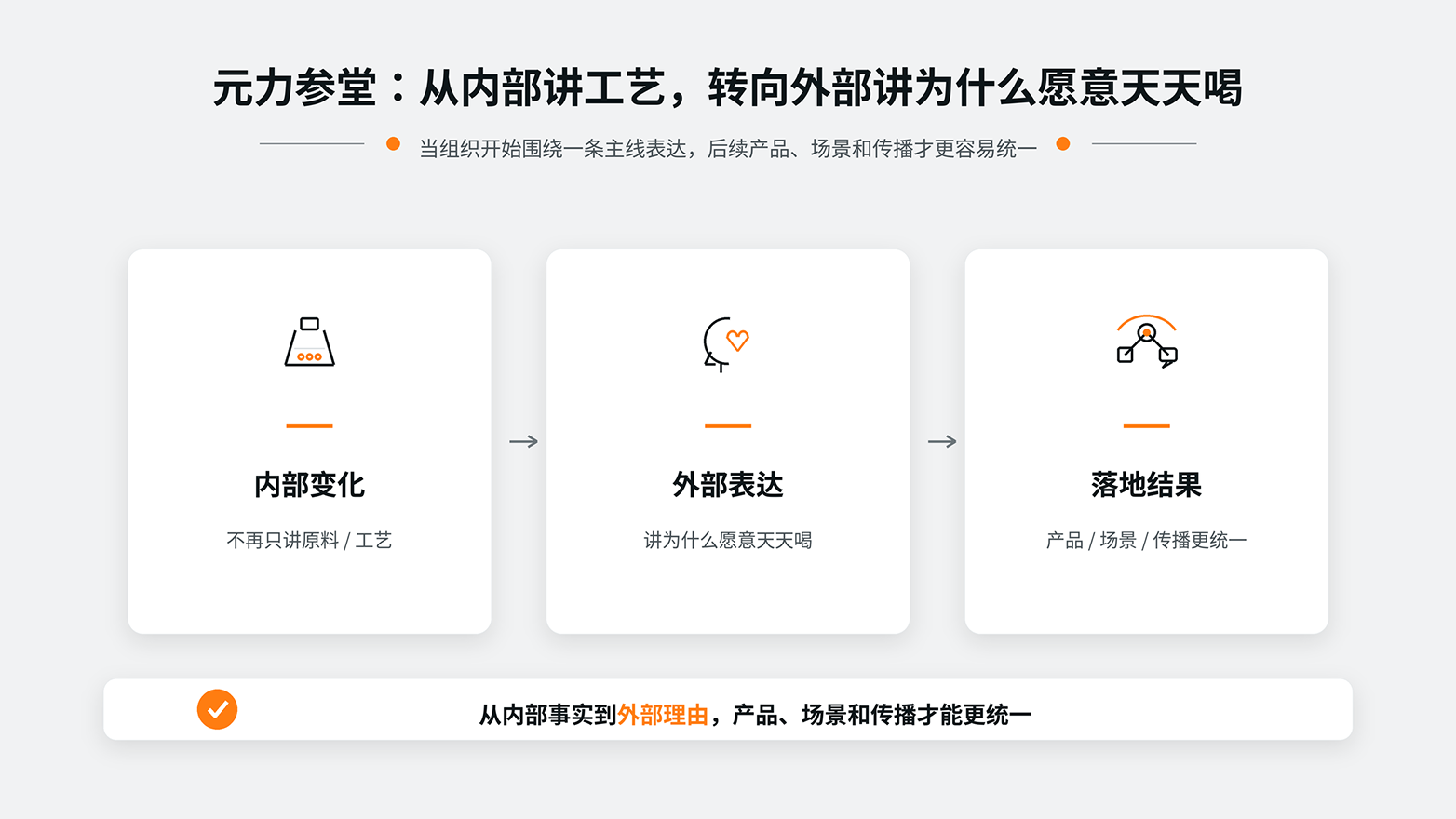 11-元力参堂从内部讲工艺，转向外部讲为什么愿意天天喝.png