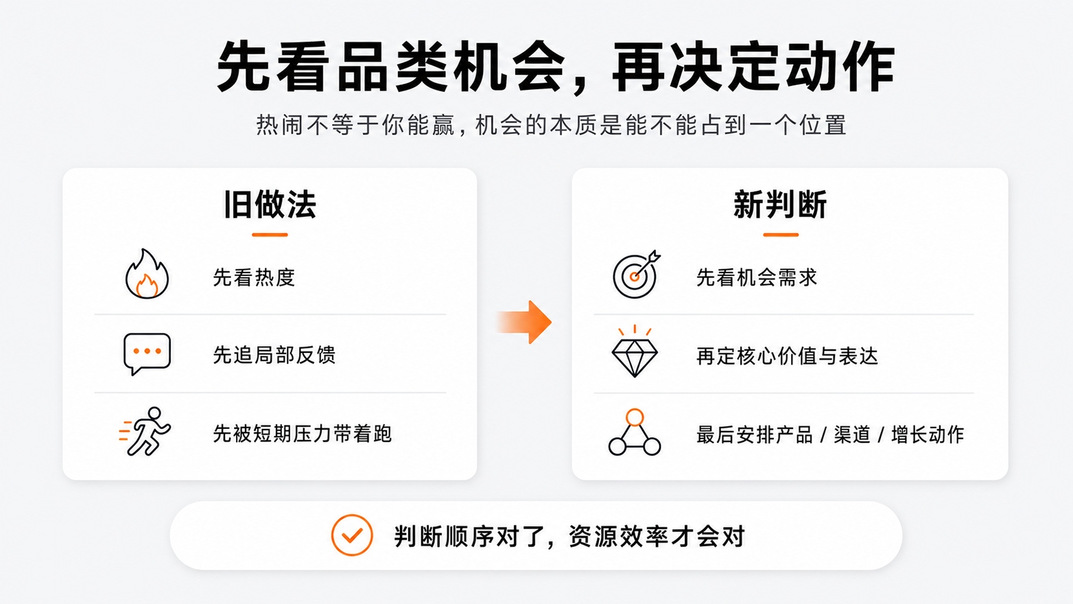 1-1先看品类机会，再决定动作.jpg