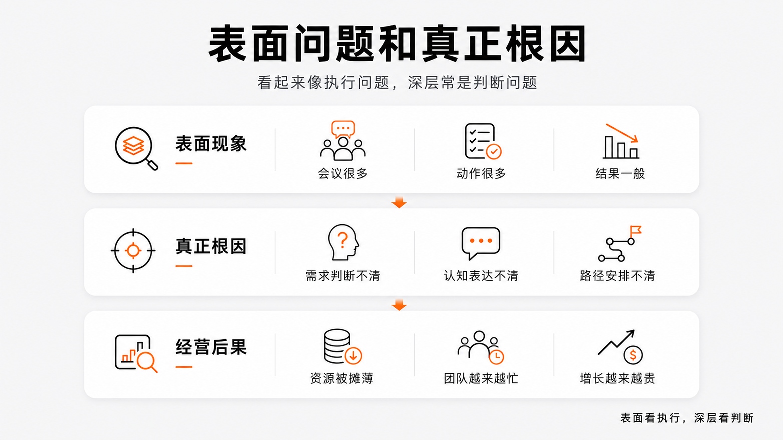 1-2表面问题和真正根因.jpg