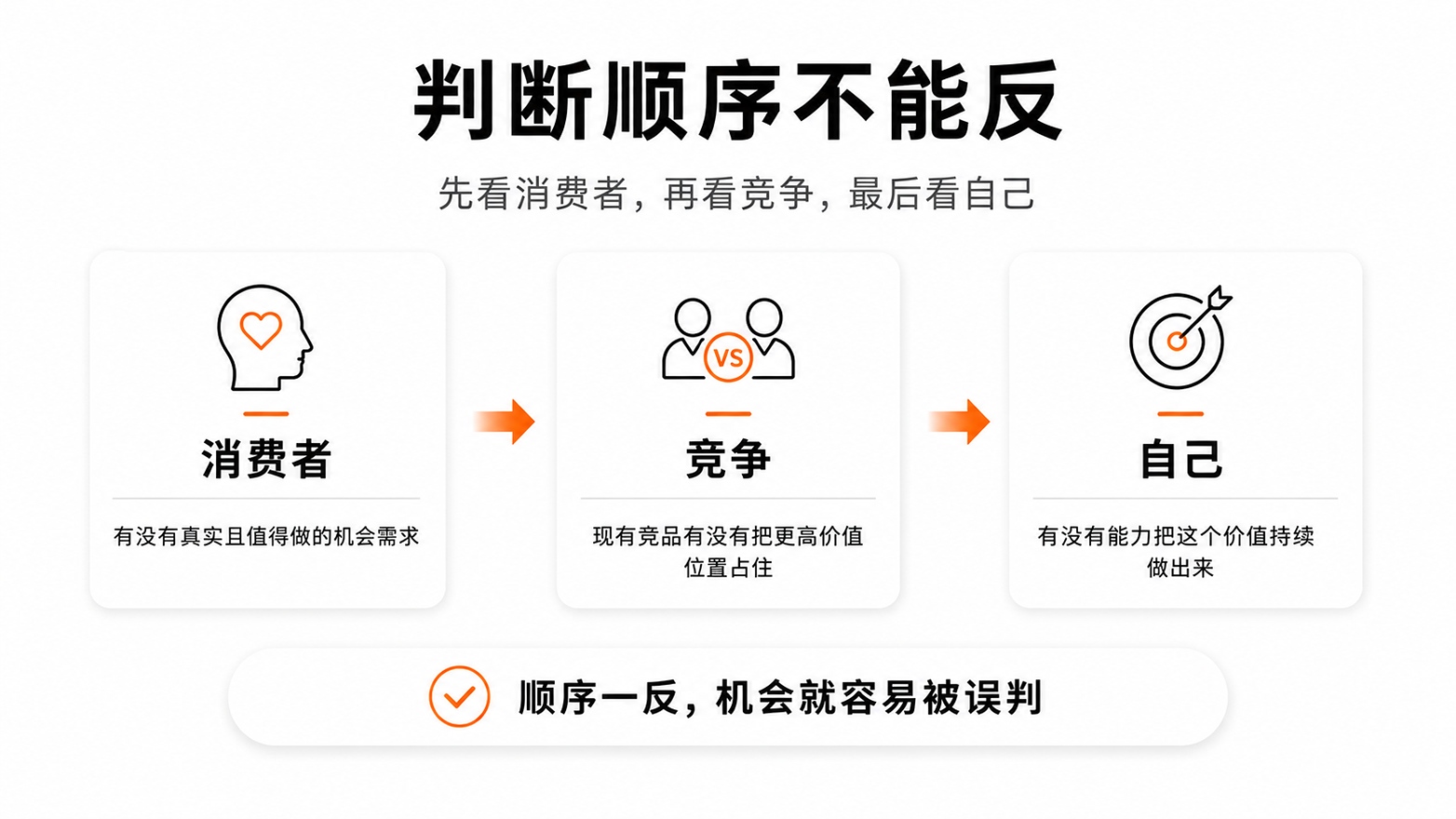 1-4判断顺序不能反.jpg