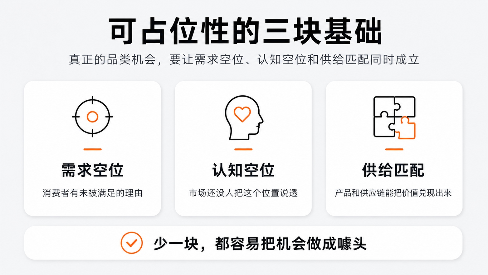 1-5可占位性的三块基础.jpg