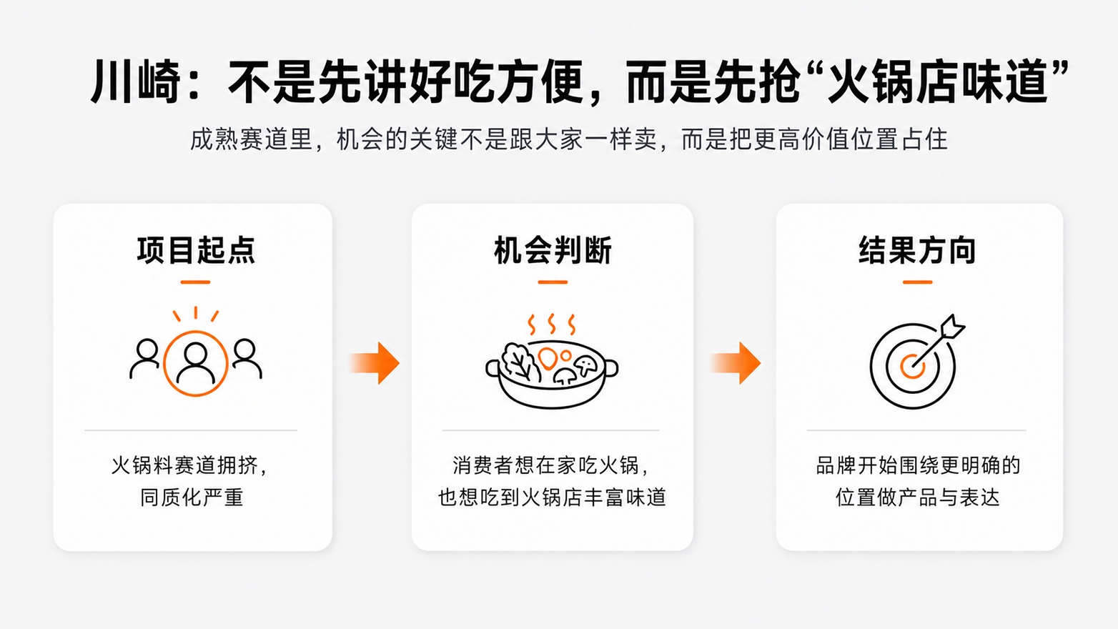 1-9不是先讲好吃方便，而是先抢“火锅店味道”.jpg