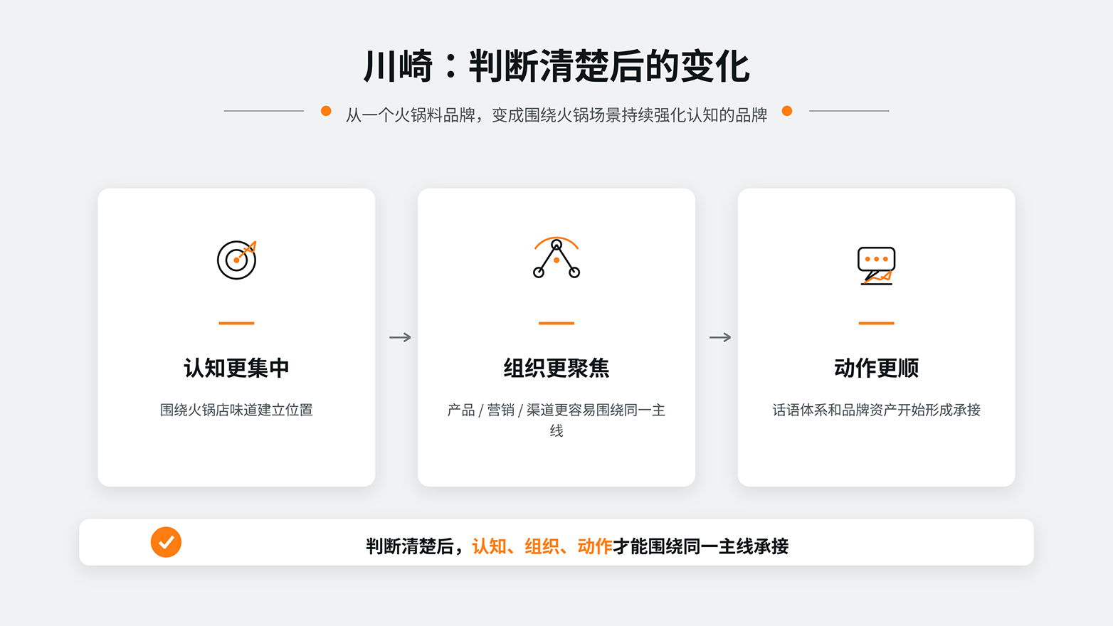 1-11判断清楚后的变化.png