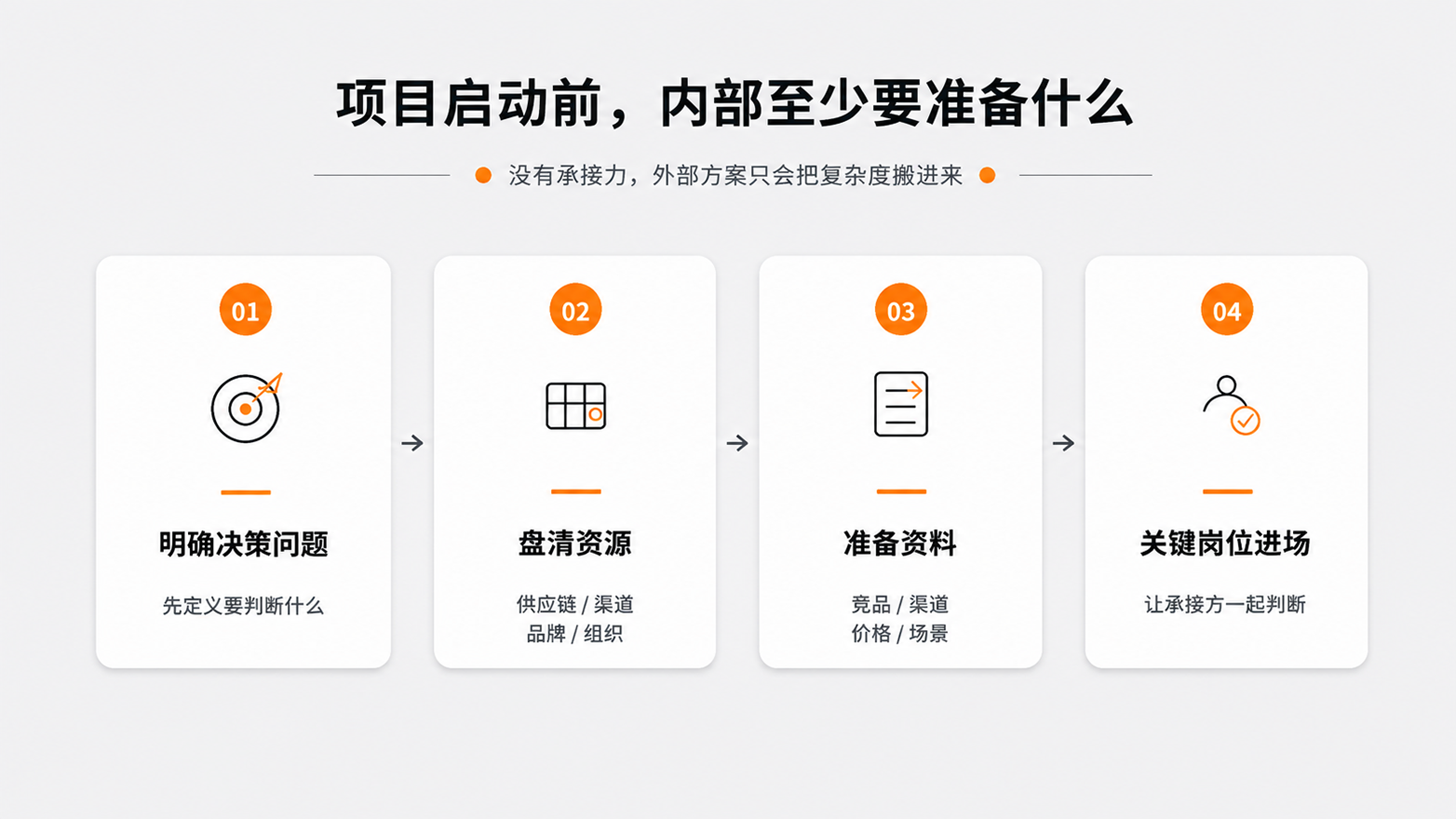 5-项目启动前，内部至少要准备什么.png