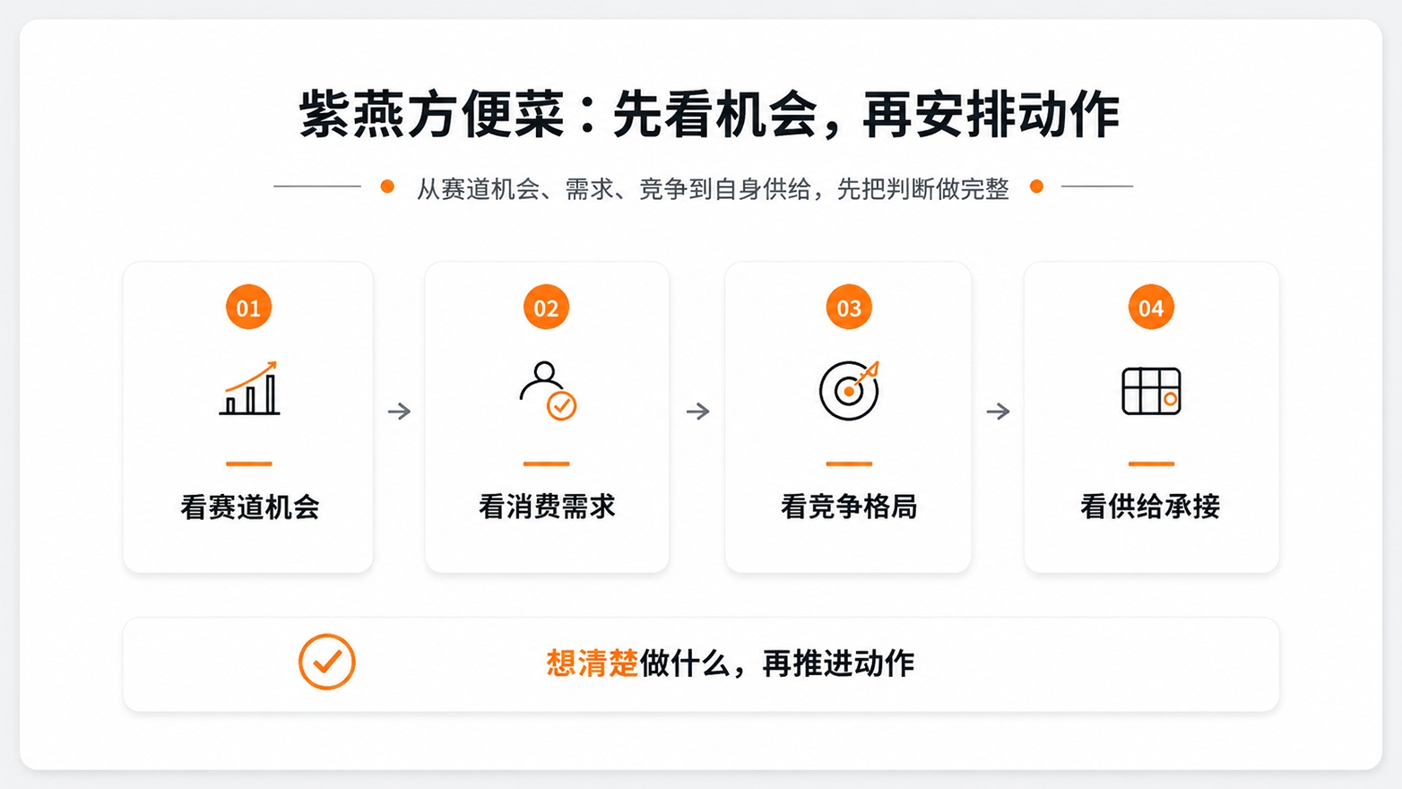 10-紫燕方便菜先看机会，再安排动作.jpg