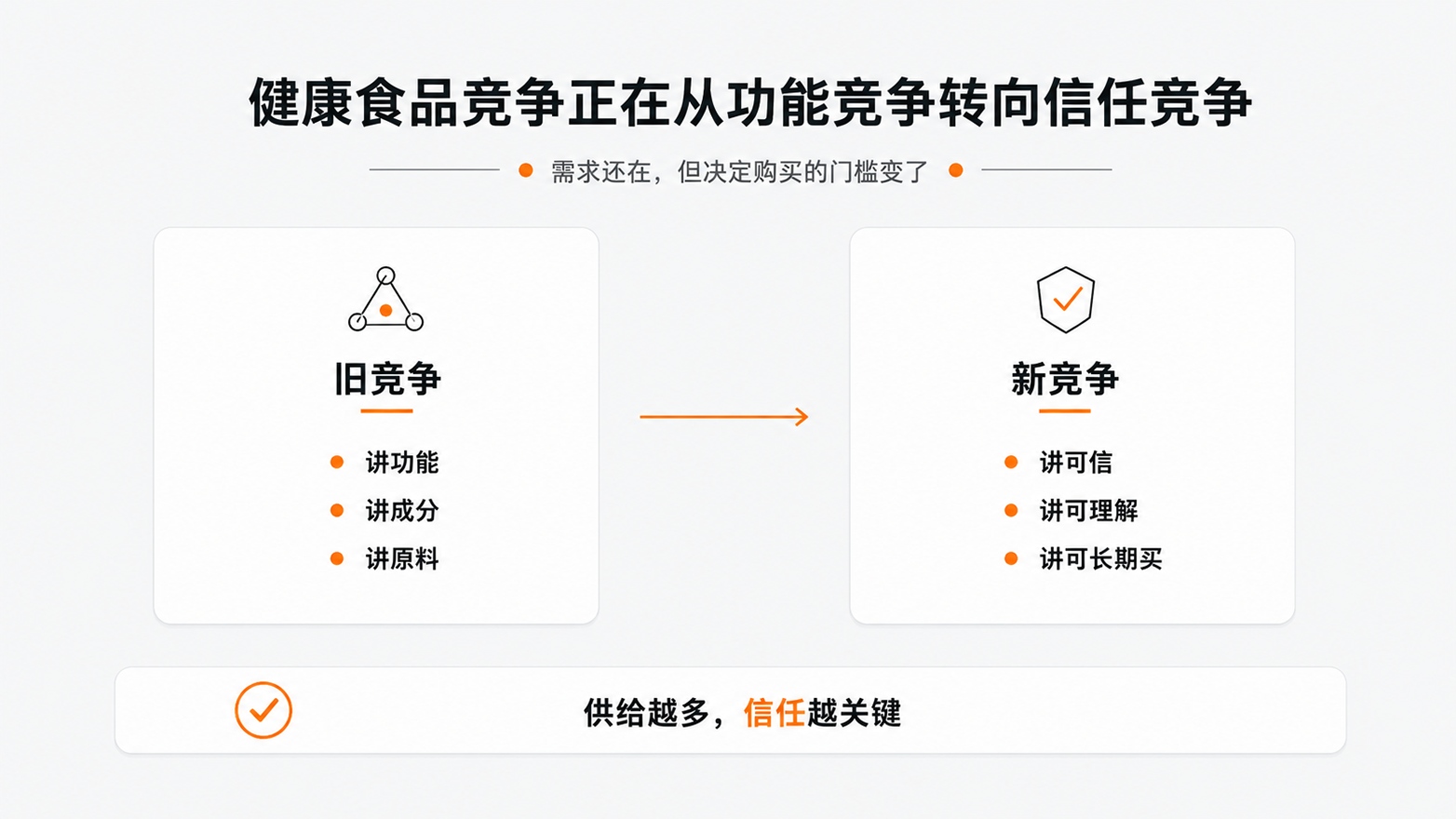 0-健康食品竞争正在从功能竞争转向信任竞争.jpg
