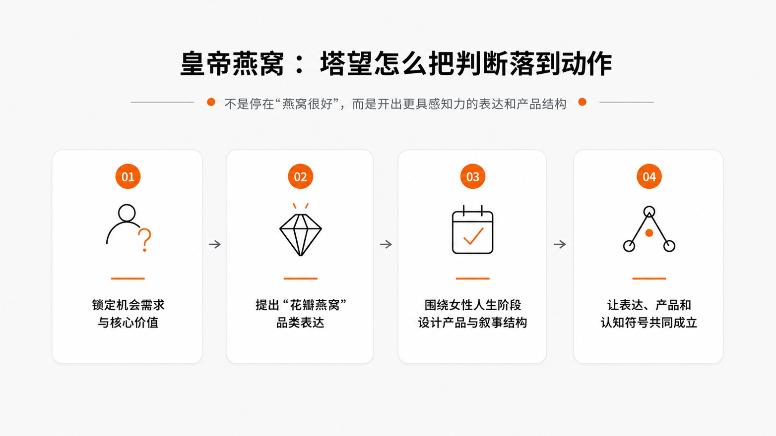 9-皇帝燕窝塔望怎么把判断落到动作.jpg
