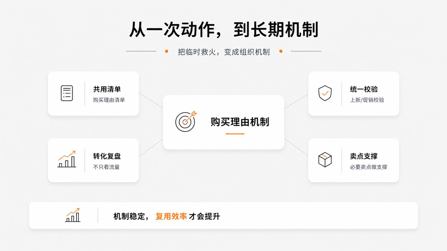 6-从一次动作，到长期机制.png