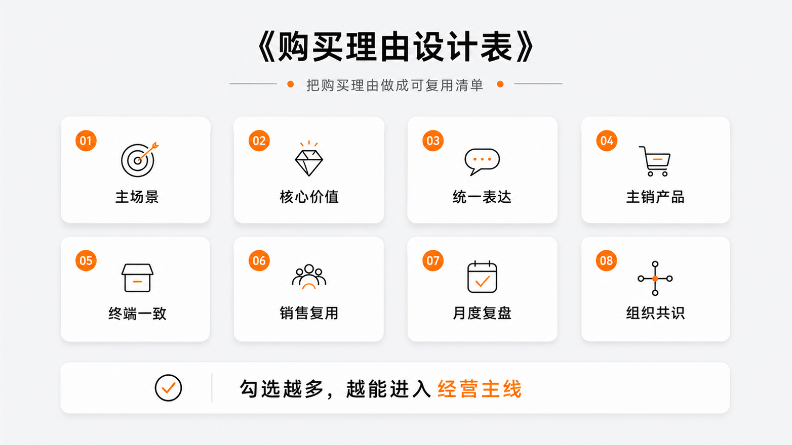 7-《购买理由设计表.png