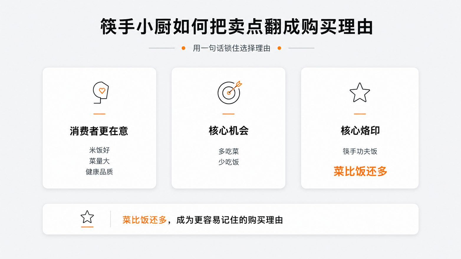 10-筷手小厨如何把卖点翻成购买理由.png