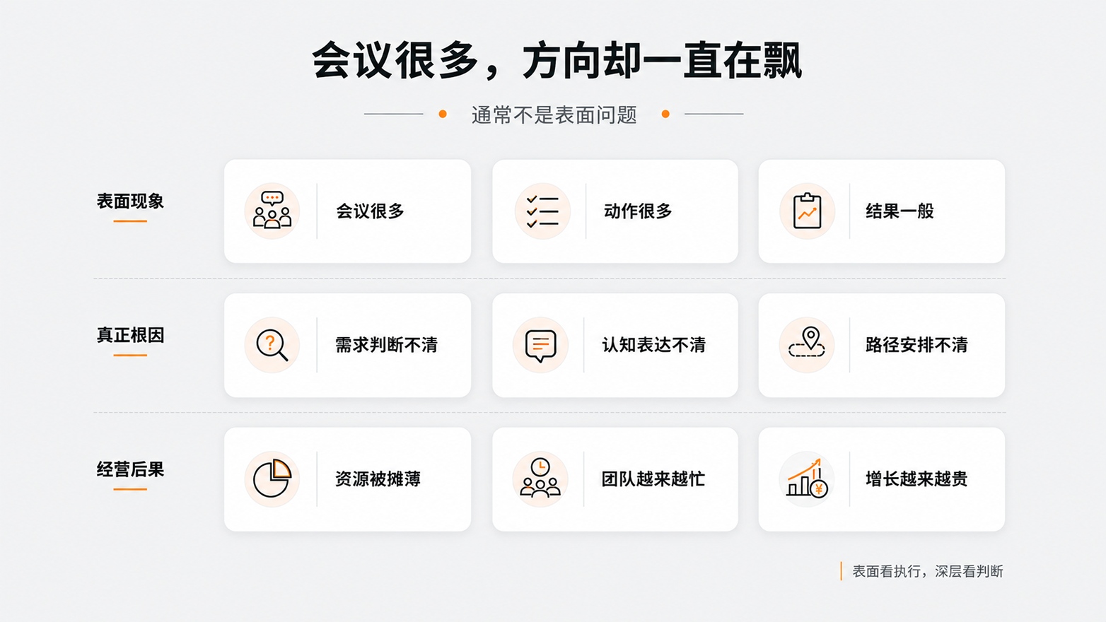 2-会议很多，方向却一直在飘.jpg