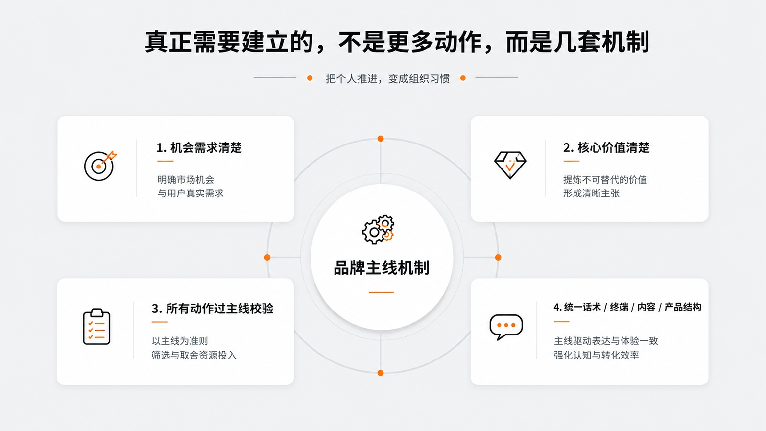 4-真正需要建立的，不是更多动作，而是几套机制.jpg