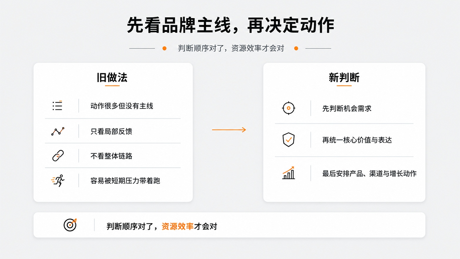 6-先看品牌主线，再决定动作.jpg
