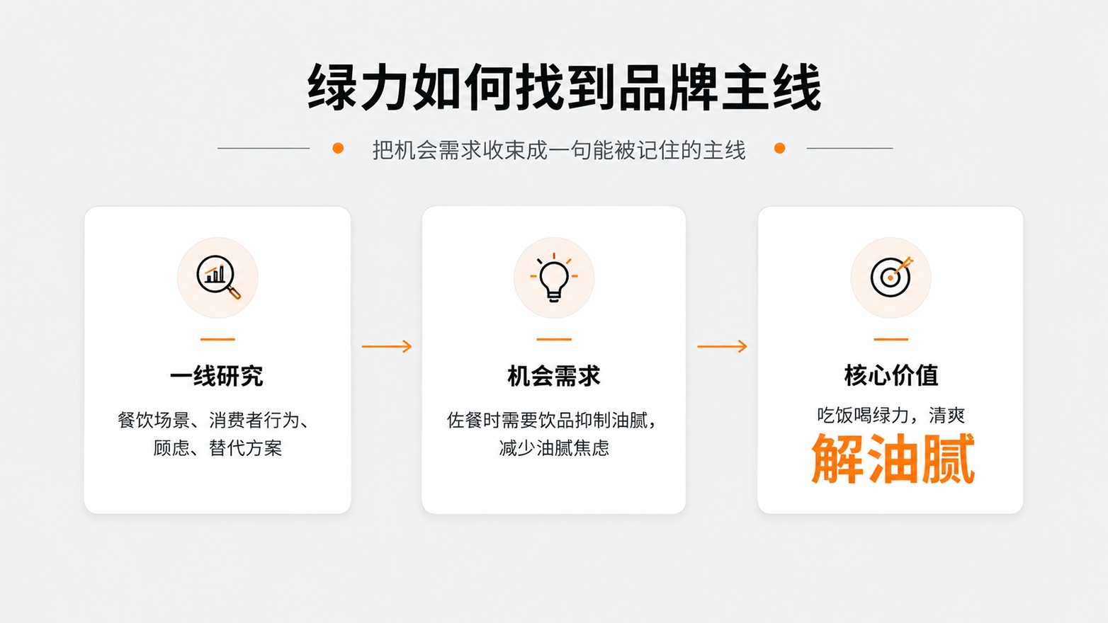 10-绿力如何找到品牌主线.jpg