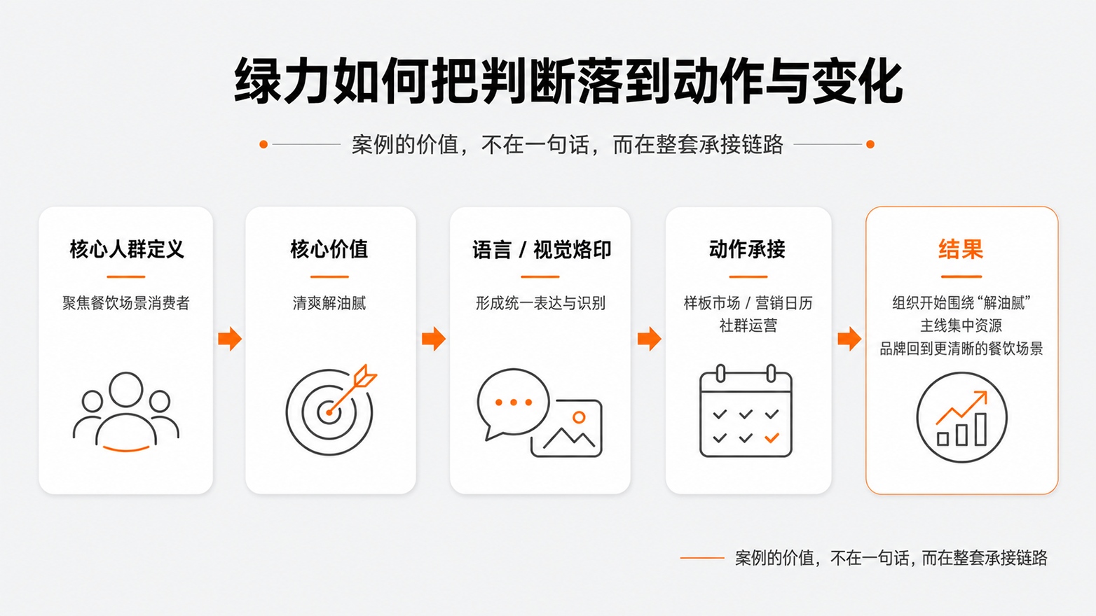 11-绿力如何把判断落到动作与变化.jpg