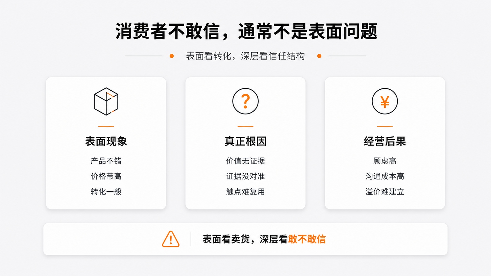 1-消费者不敢信，通常不是表面问题.jpg