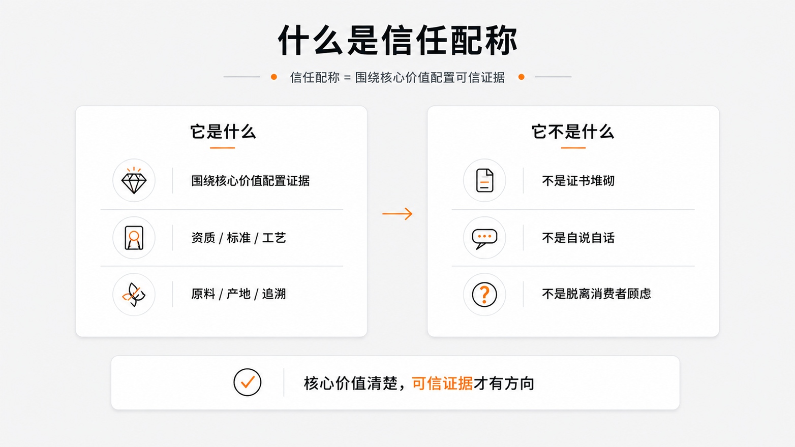 2-什么是信任配称.jpg