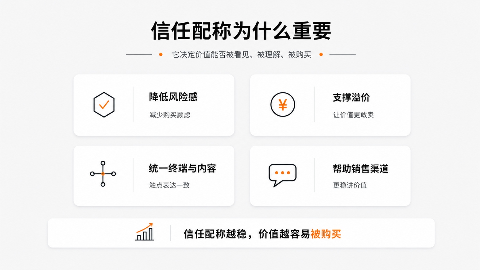 3-信任配称为什么重要.jpg