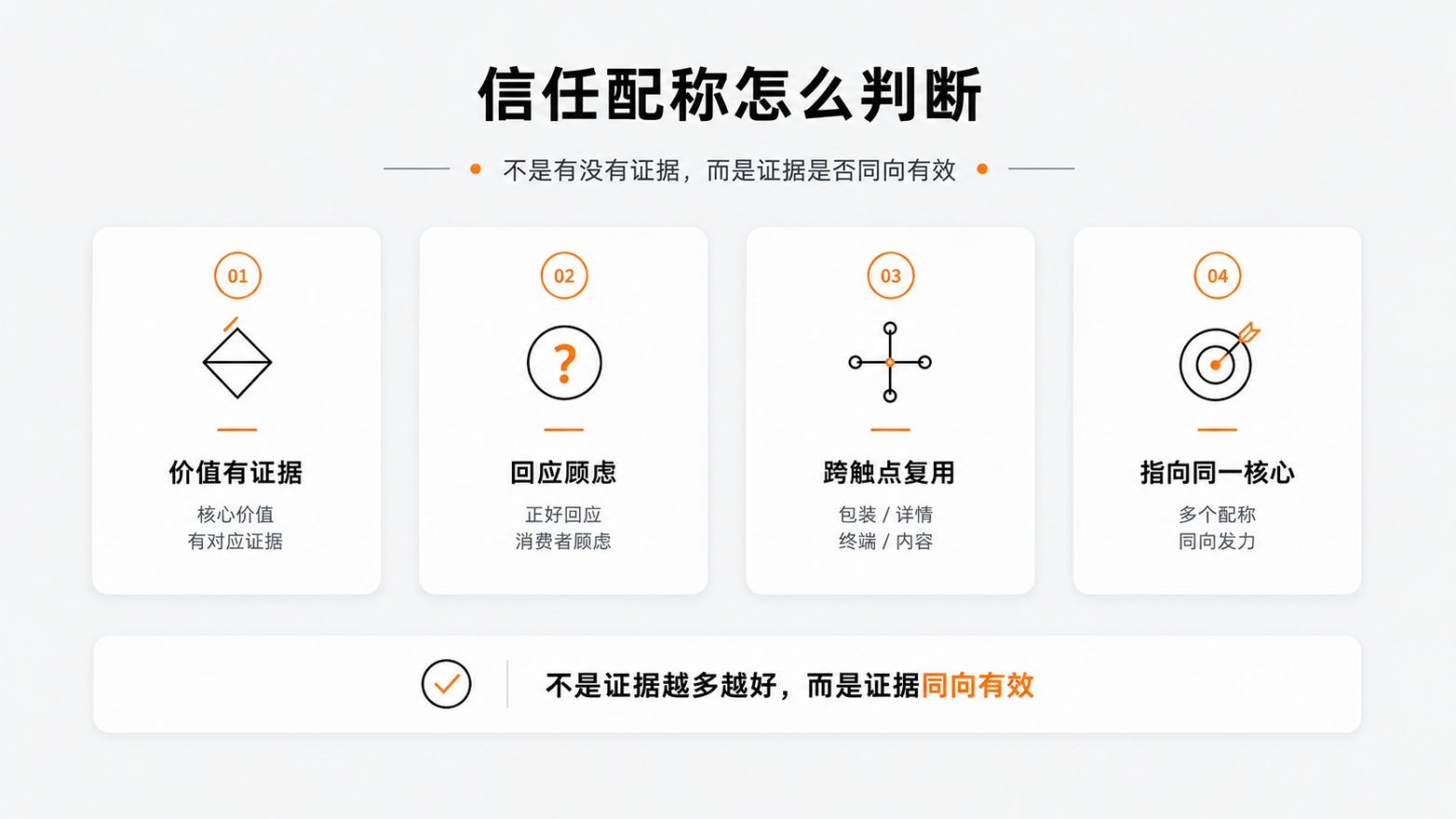 4-信任配称怎么判断.jpg