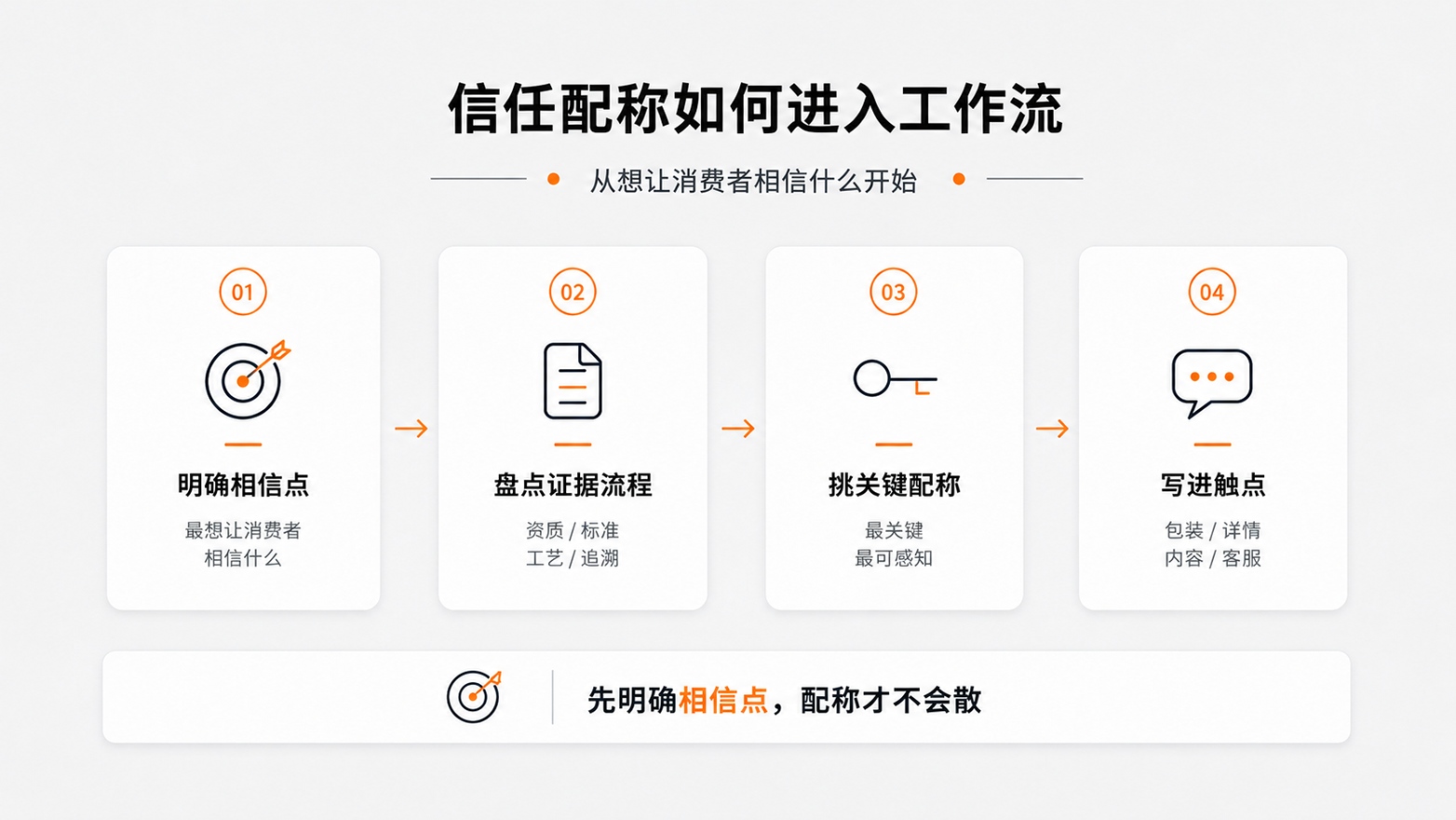 5-信任配称如何进入工作流.jpg