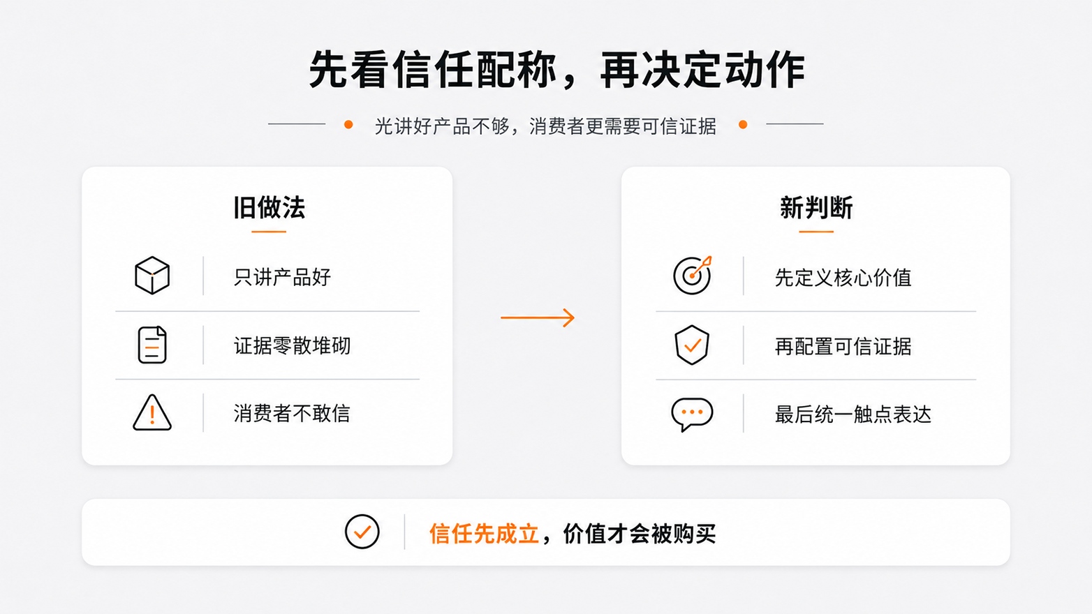 6-先看信任配称，再决定动作.jpg
