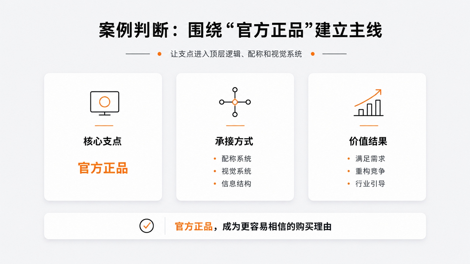 10-围绕“官方正品”建立主线.jpg