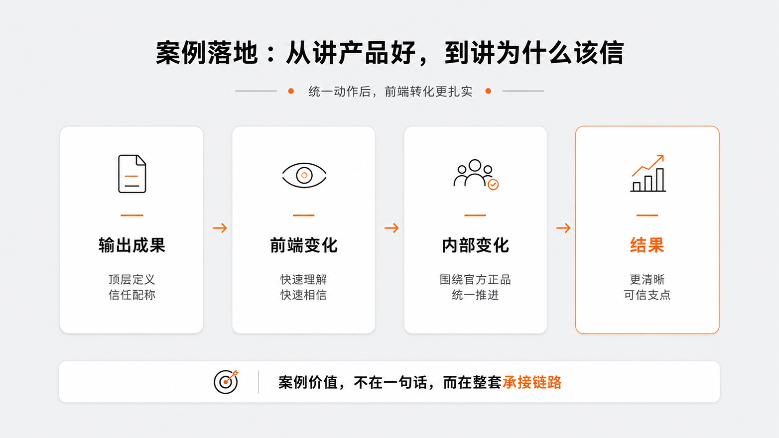 11-从讲产品好，到讲为什么该信.jpg
