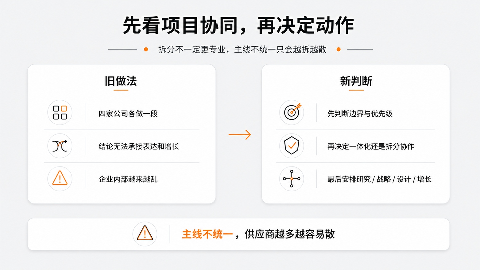 1-先看项目协同，再决定动作.jpg