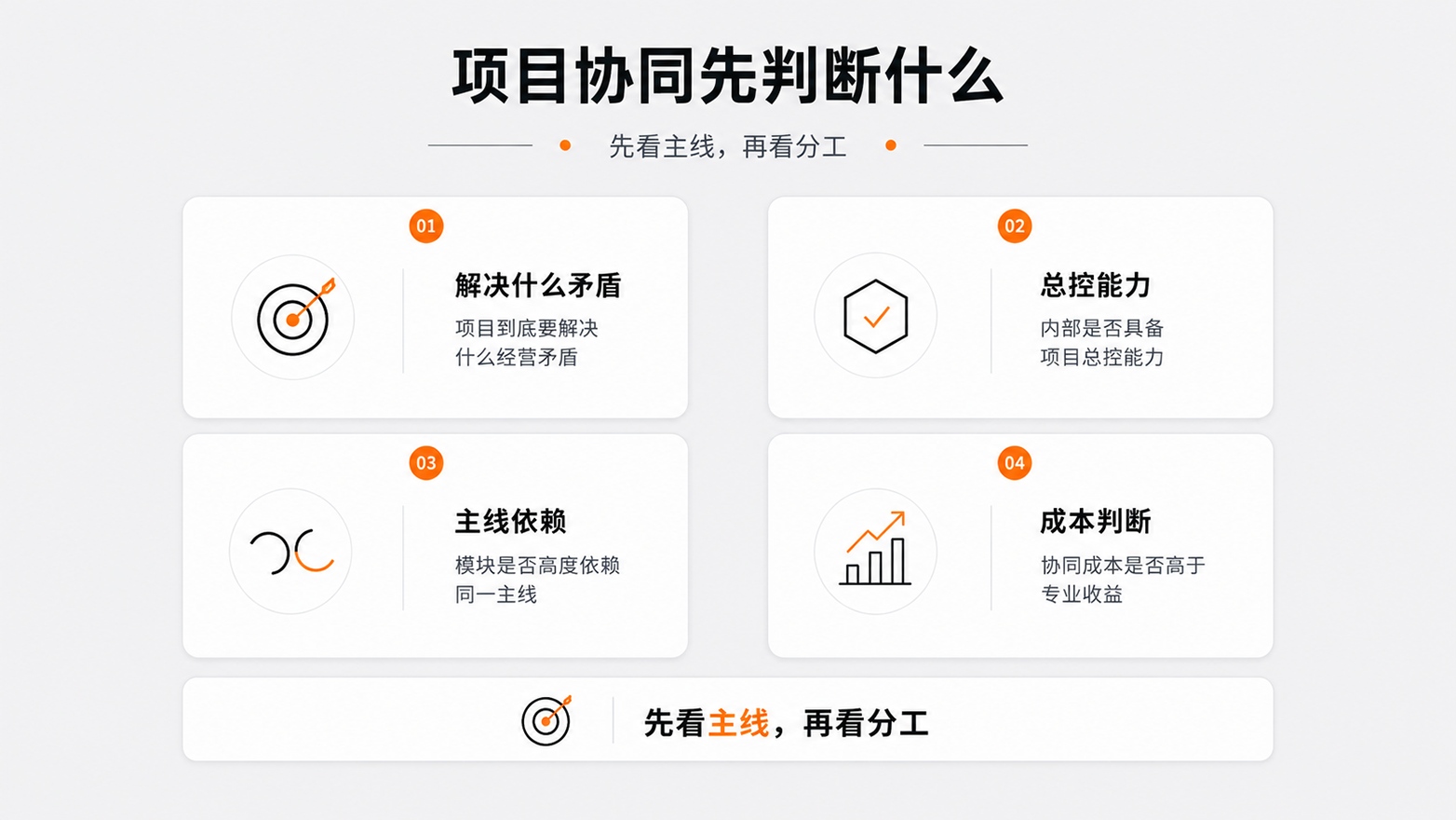2-项目协同先判断什么.jpg