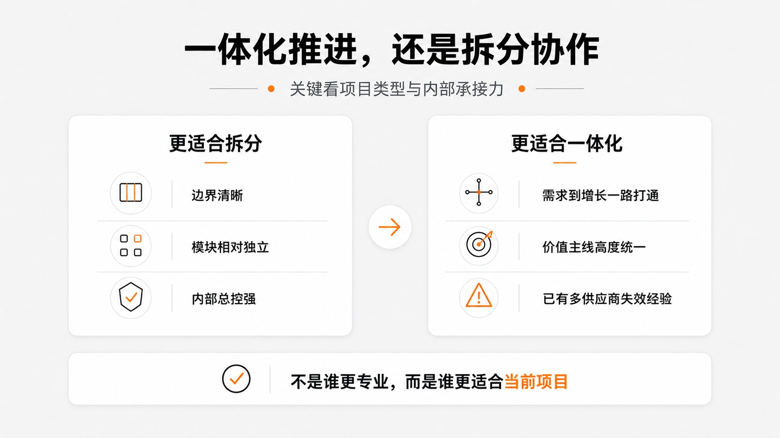 3-一体化推进，还是拆分协作.jpg